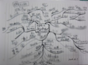 社員研修セミナーの依頼を頂きました。